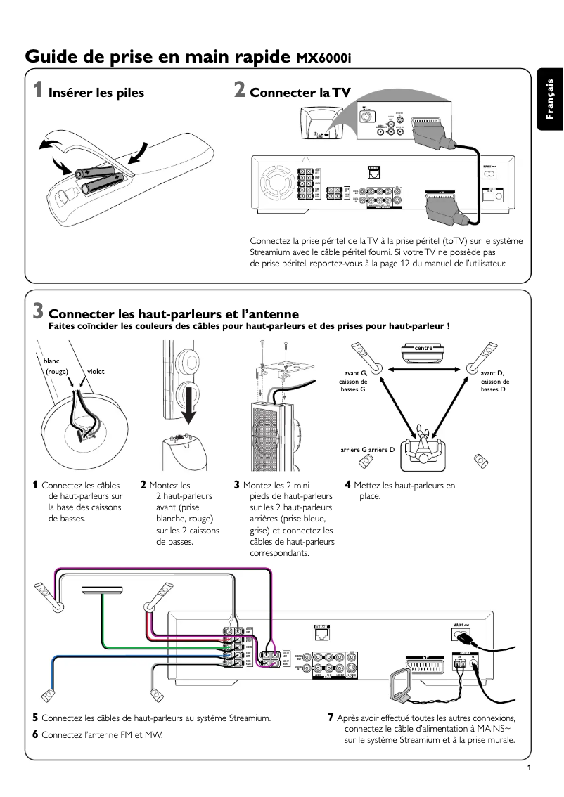 Página 1 del manual Guía de inicio rápido Philips MX6000I
