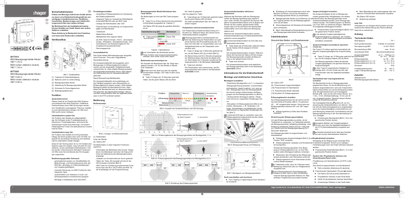 Page 1 de la notice Manuel utilisateur Hager WYT920