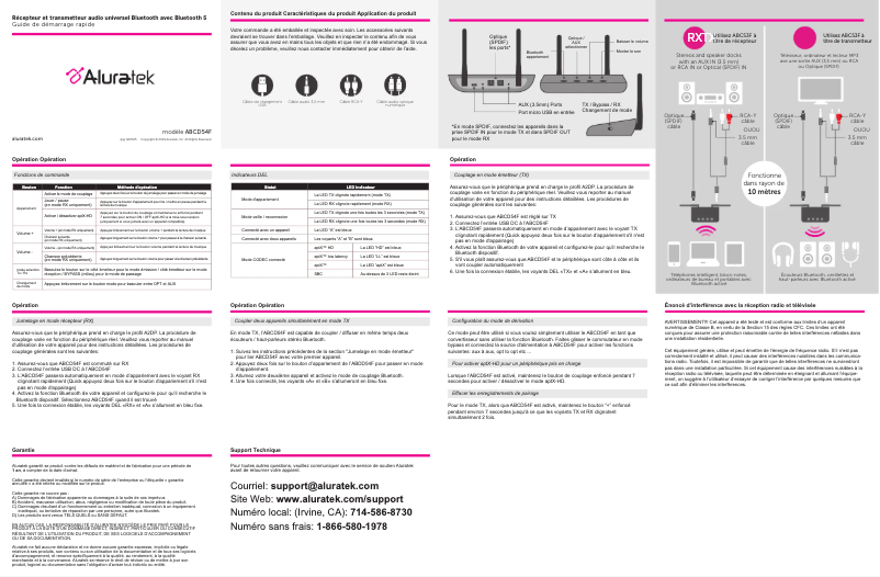 Page 1 de la notice Manuel utilisateur Aluratek ABCD54F