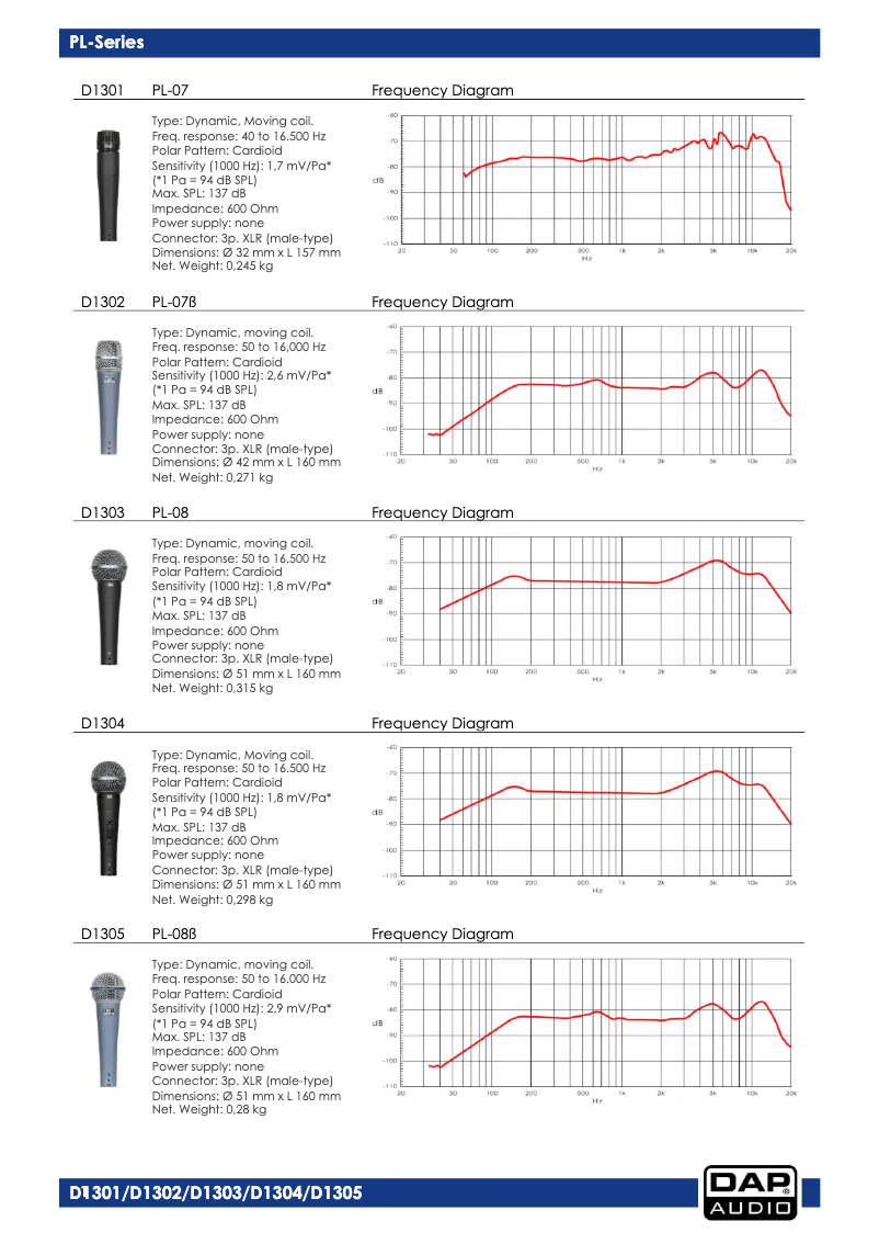Page 1 de la notice Manuel utilisateur DAP-Audio PL-08ß