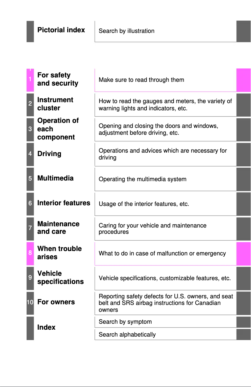 Page 1 de la notice Manuel utilisateur Toyota Tundra (2013)