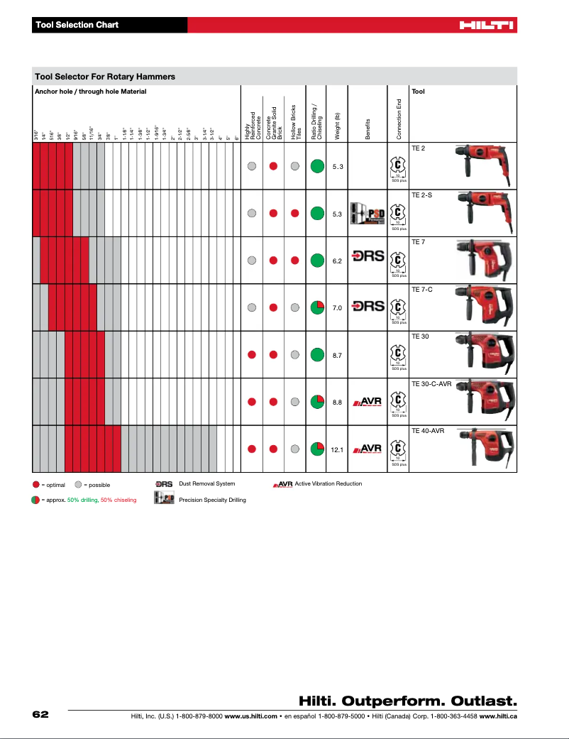 Page 1 de la notice Instructions / montage Hilti TE 7-C
