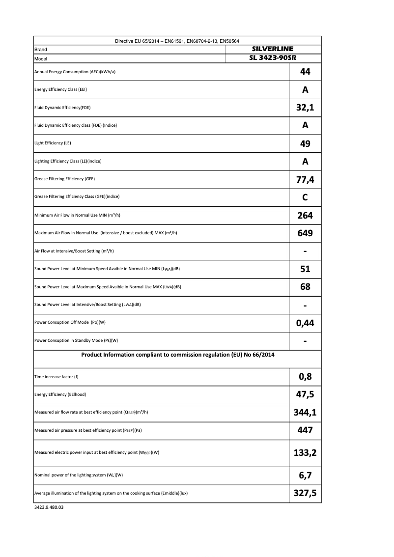 Page 1 de la notice Manuel utilisateur Silverline SL3423