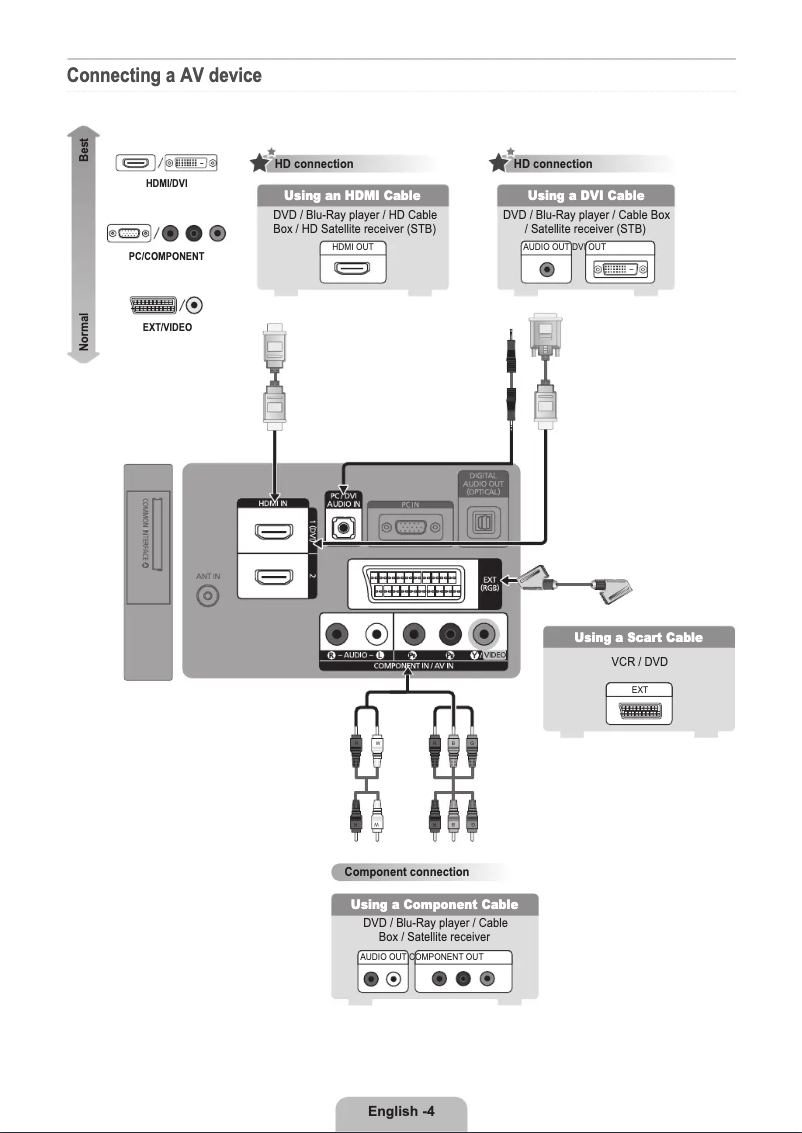 Página 1 del manual Guía de instalación Samsung LE26B350F1W