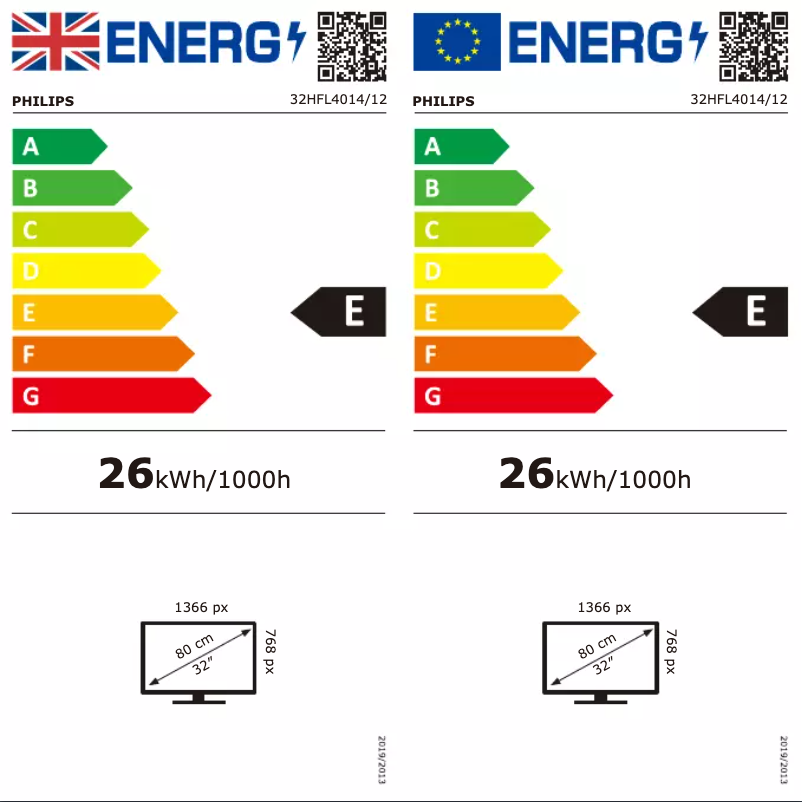 Page 1 of the manual Energy Label Philips 32HFL4014