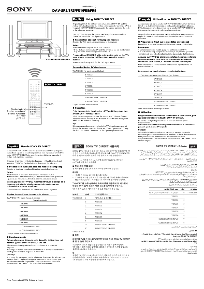 Page 1 de la notice Manuel utilisateur Sony DAV-FR1