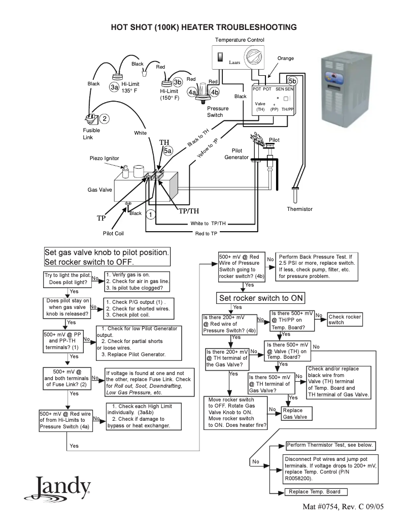 Page 1 de la notice Manuel utilisateur JANDY Hot Shot