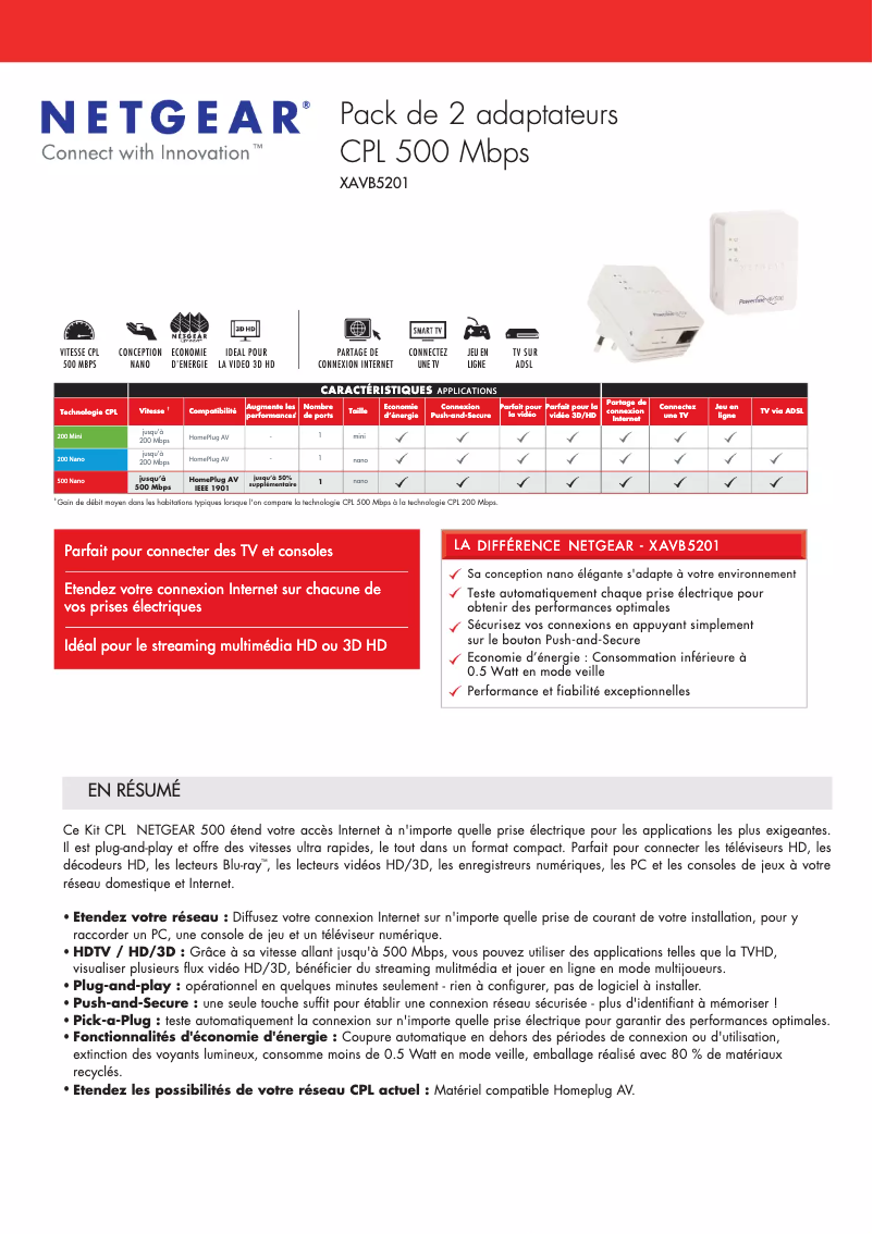 Page 1 de la notice Fiche technique Netgear XAVB5201