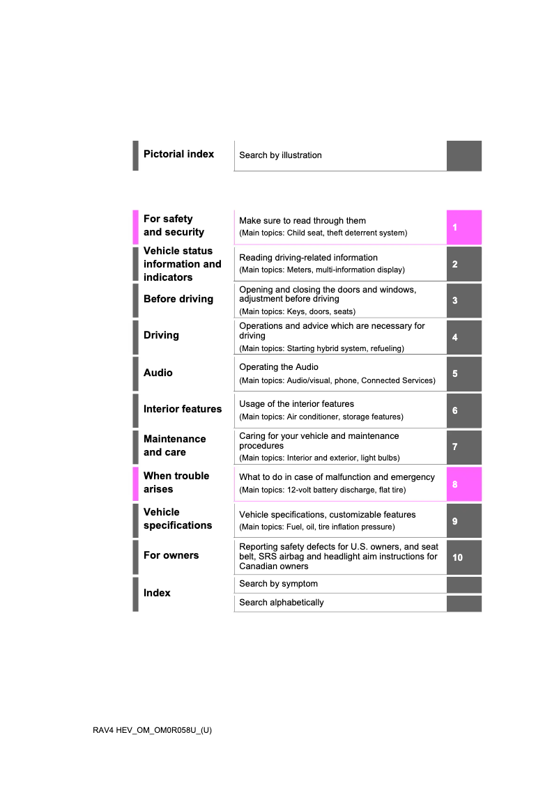Page 1 de la notice Manuel utilisateur Toyota RAV4 Hybrid (2022)