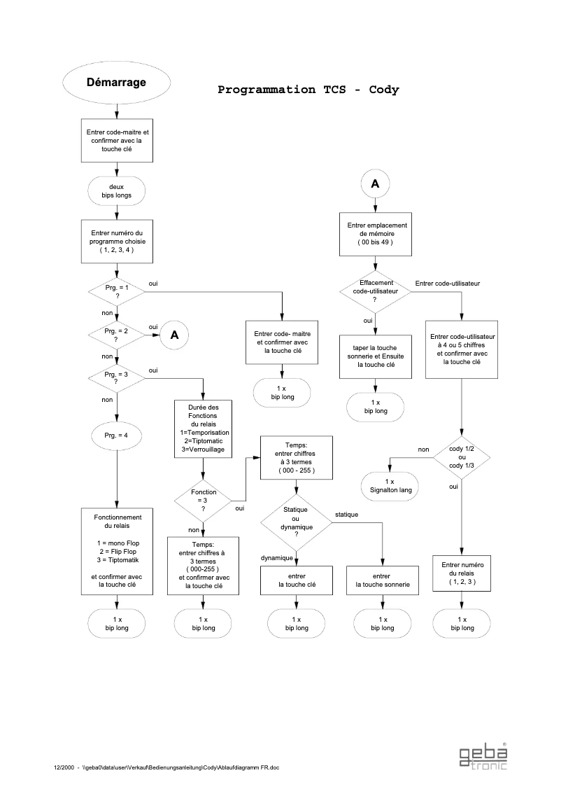 Page 1 de la notice Manuel utilisateur Geba Tronic TCS - Cody 1-2