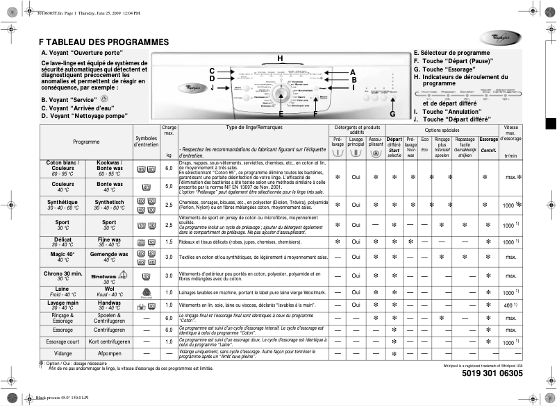 Página 1 del manual Manual de usuario Whirlpool Memphis 1400